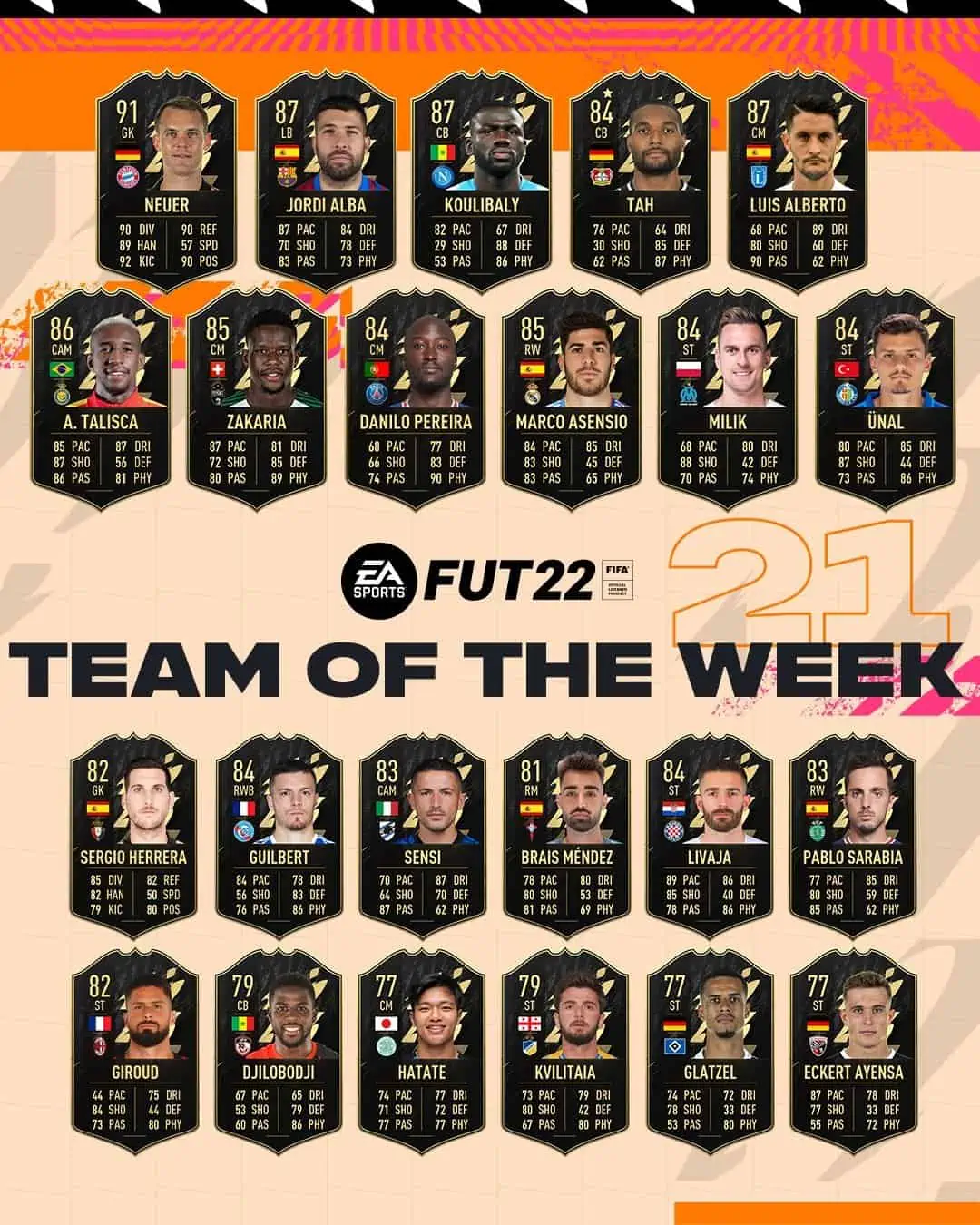 totw 21 fifa 22