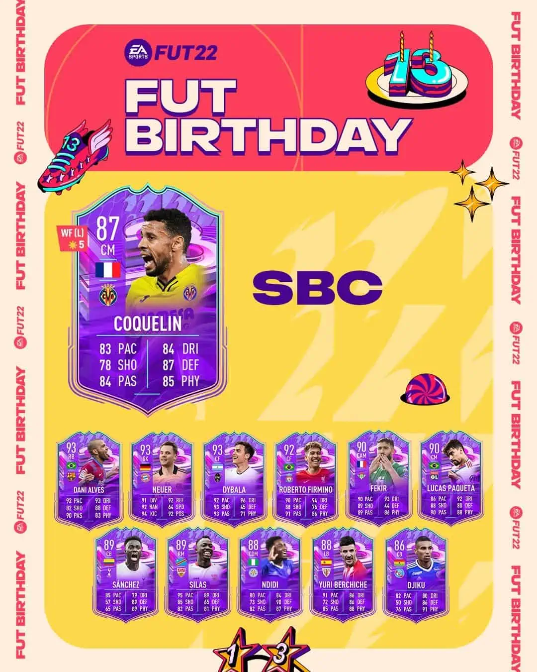 coquelin birthday fifa 22