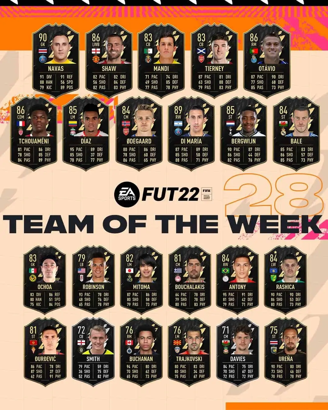 totw 28 fifa 22