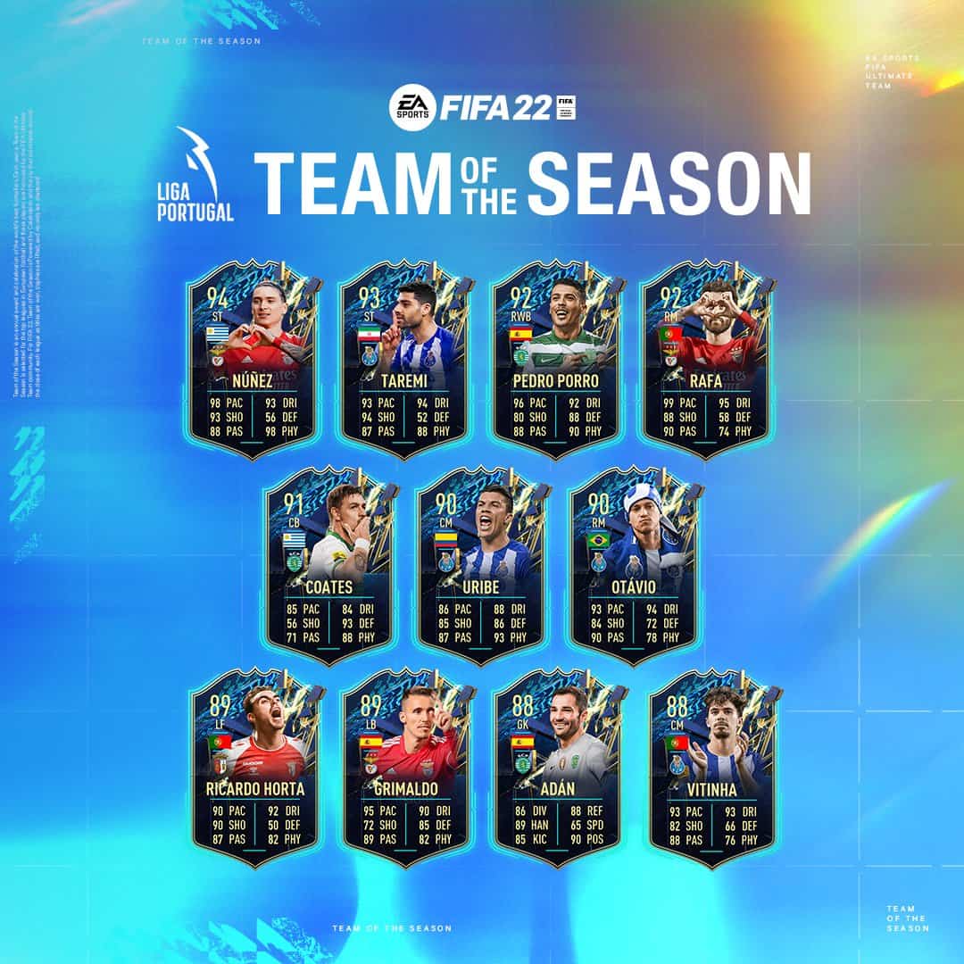 FIFA 22: TOTS Liga Portugal. Annunciato il Team Of The Season del campionato portoghese FIFA 22: TOTS Liga Portugal. Annunciato il Team Of The Season del campionato portoghese