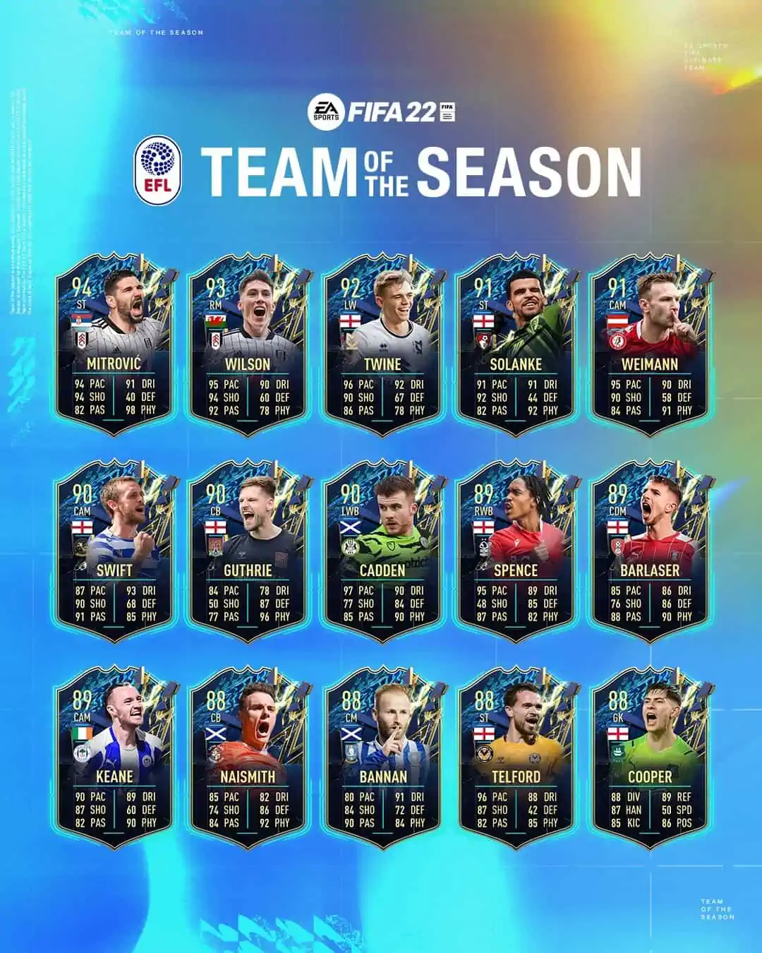efl tots fifa 22