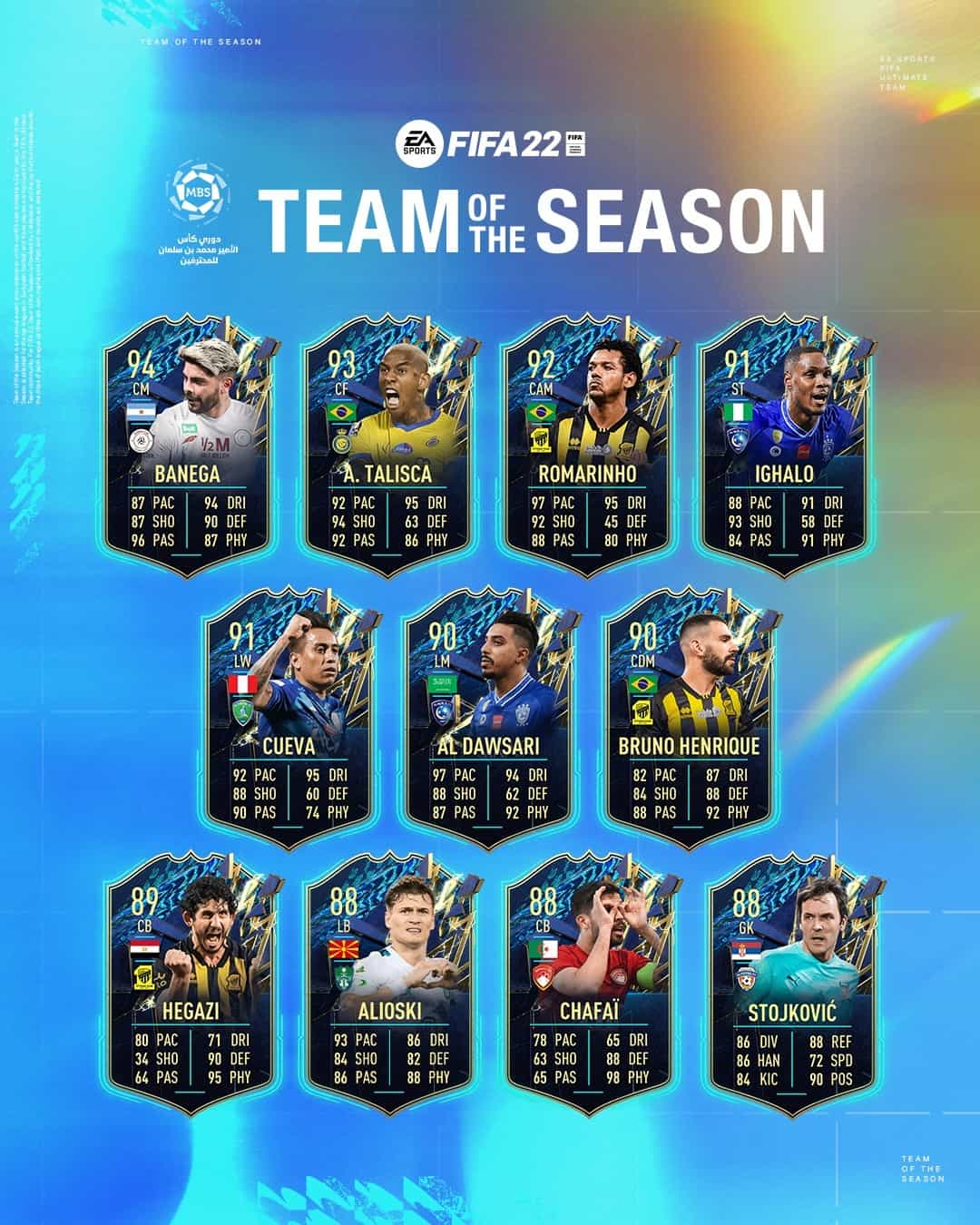 FIFA 22: TOTS MBS Pro League. Annunciato un nuovo Team Of The Season FIFA 22: TOTS MBS Pro League. Annunciato un nuovo Team Of The Season