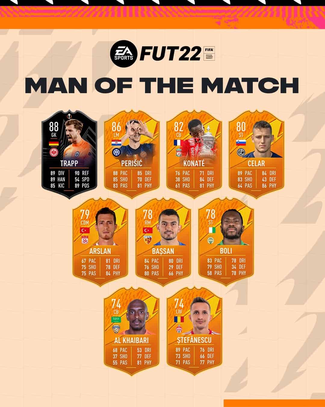 FIFA 22: MOTM 21 Maggio. Le nuove carte Uomo Partita disponibili nei pacchetti dalle 19:00 FIFA 22: MOTM 21 Maggio. Le nuove carte Uomo Partita disponibili nei pacchetti dalle 19:00