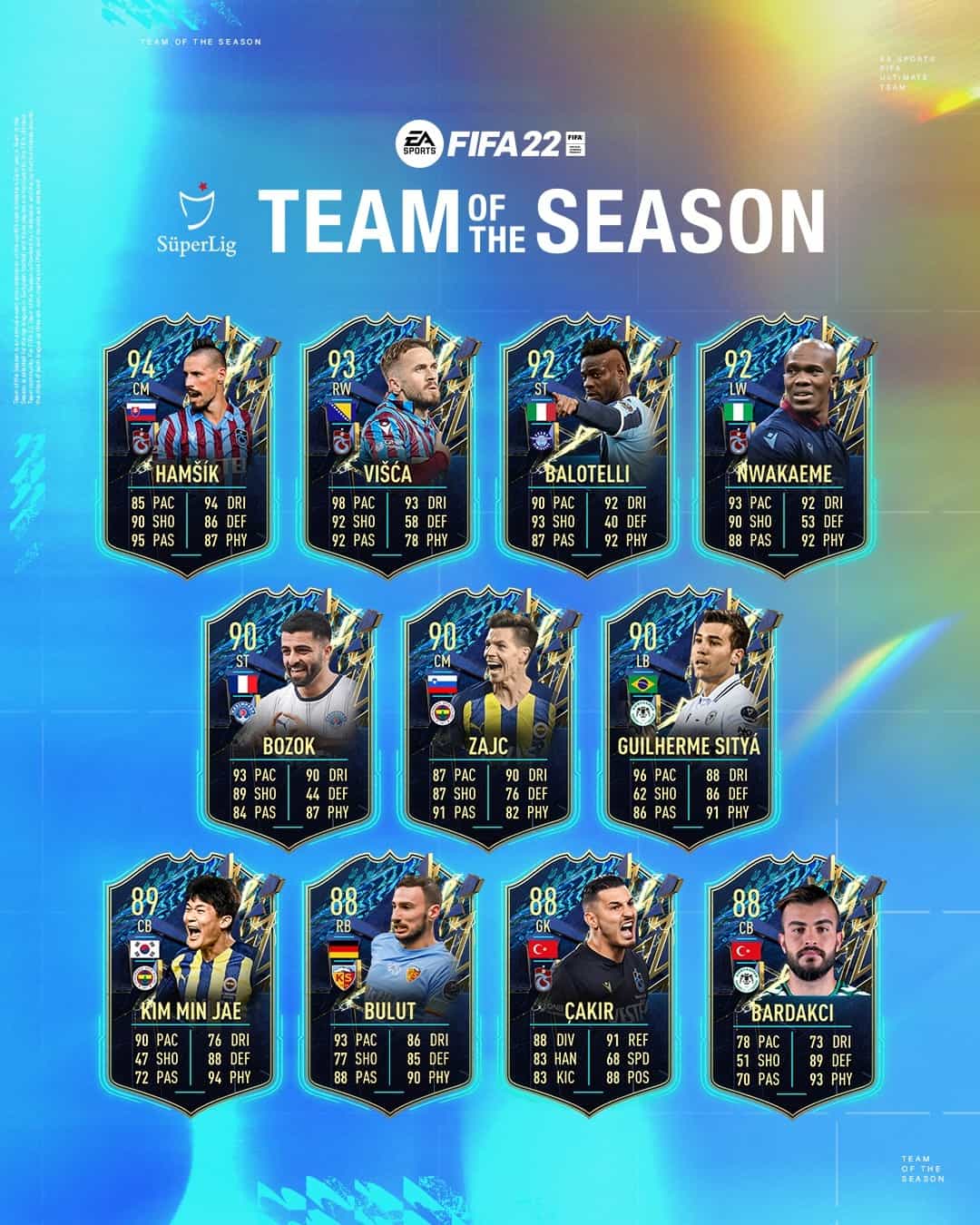 FIFA 22: TOTS Super Lig. Annunciato il Team Of The Season del campionato turco FIFA 22: TOTS Super Lig. Annunciato il Team Of The Season del campionato turco