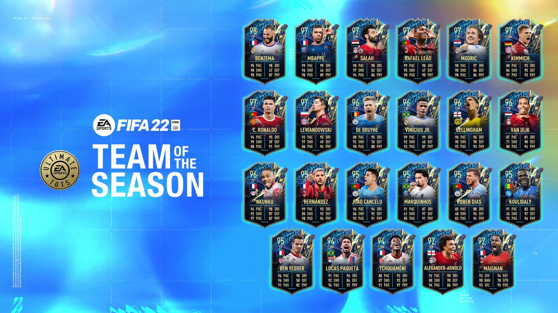 FIFA 22 Ultimate TOTS. Annunciato un nuovo Team Of The Season