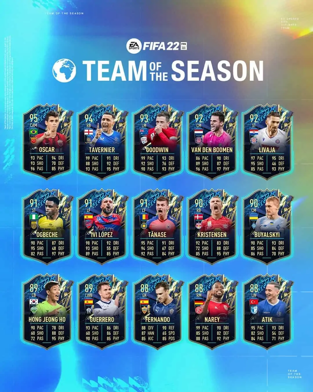 tots row fifa 22