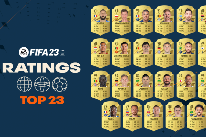 FIFA23 RATINGS GlobalTop 16x9 23ITEMS