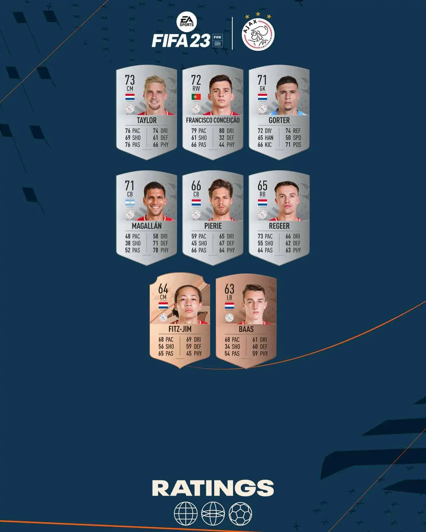 ajax ratings 2 fifa 23