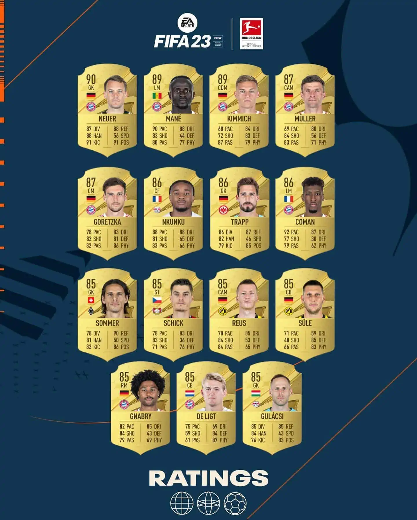 bundesliga ratings fifa 23