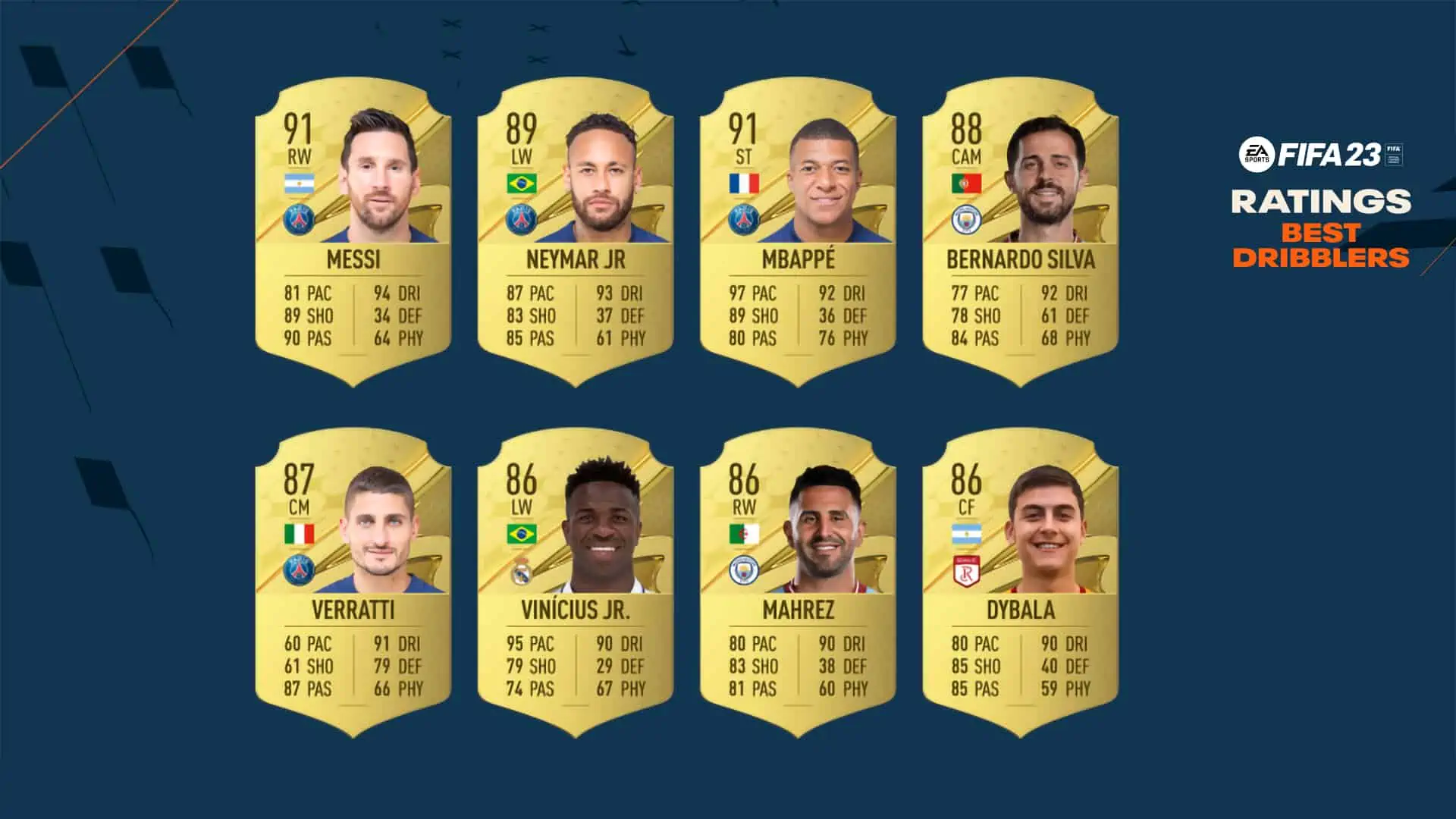 cover dribblers ratings fifa 23