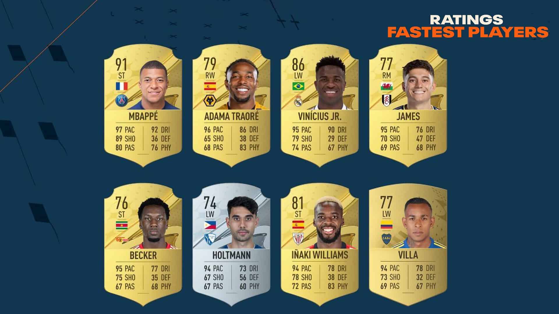 FIFA 23 Ratings Annunciata la lista dei giocatori più veloci di FUT FifaUltimateTeam.it