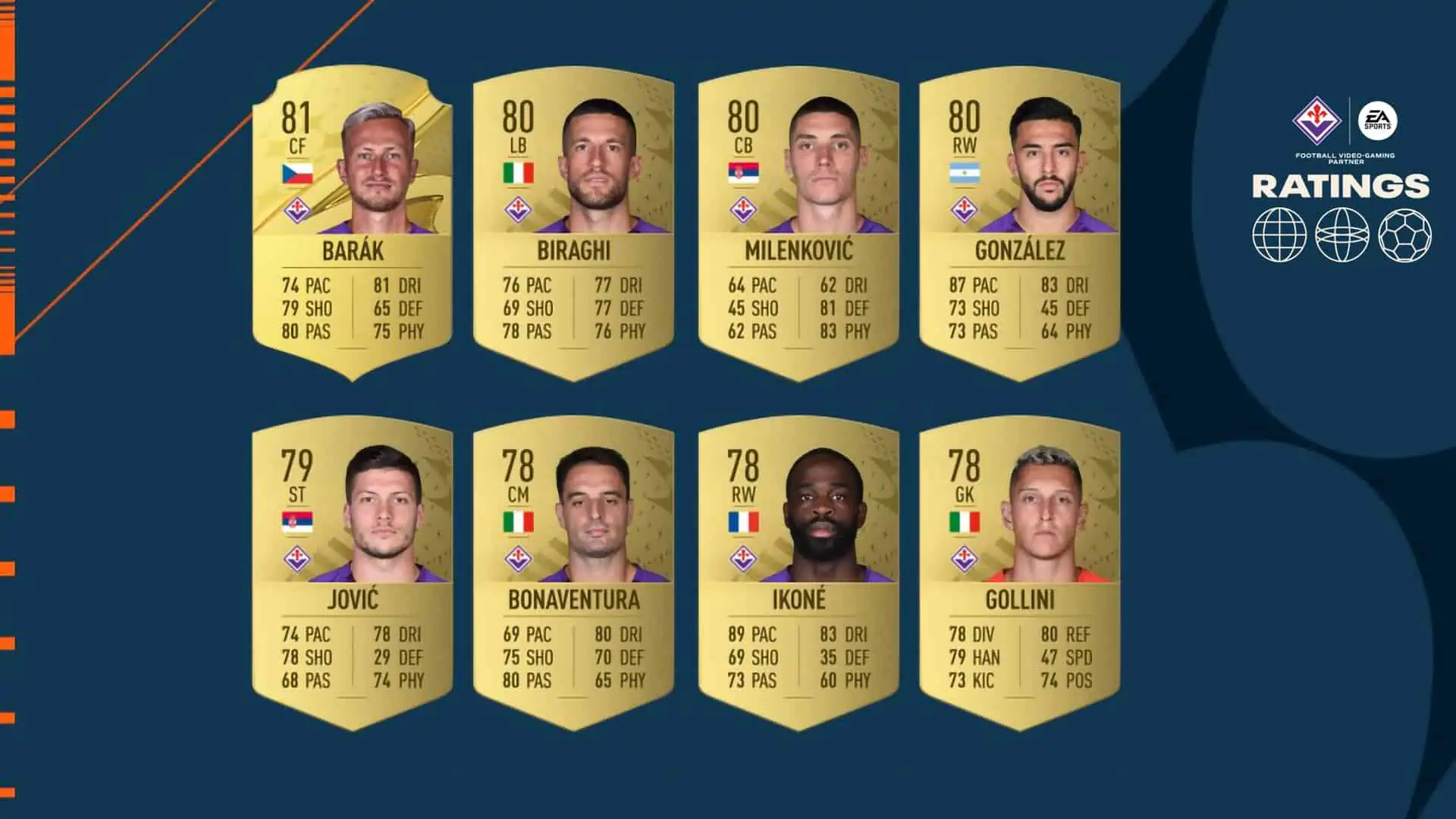 cover fiorentina ratings fifa 23