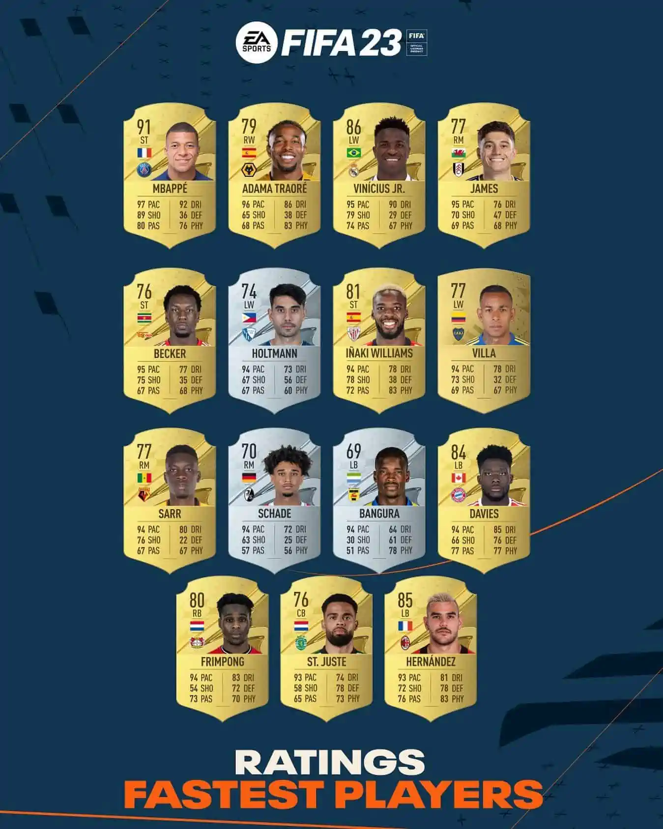 giocatori veloci fifa 23