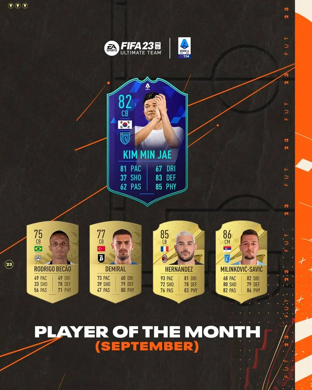 Kim Min Jae FIFA 23 SBC POTM Serie A TIM Settembre.