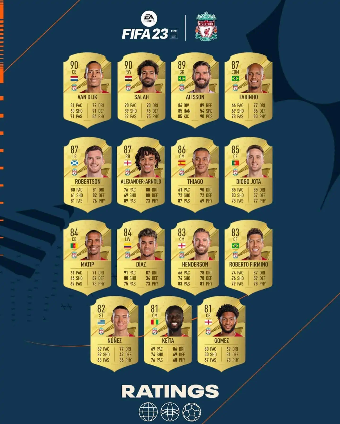 overll liverpool fifa 23