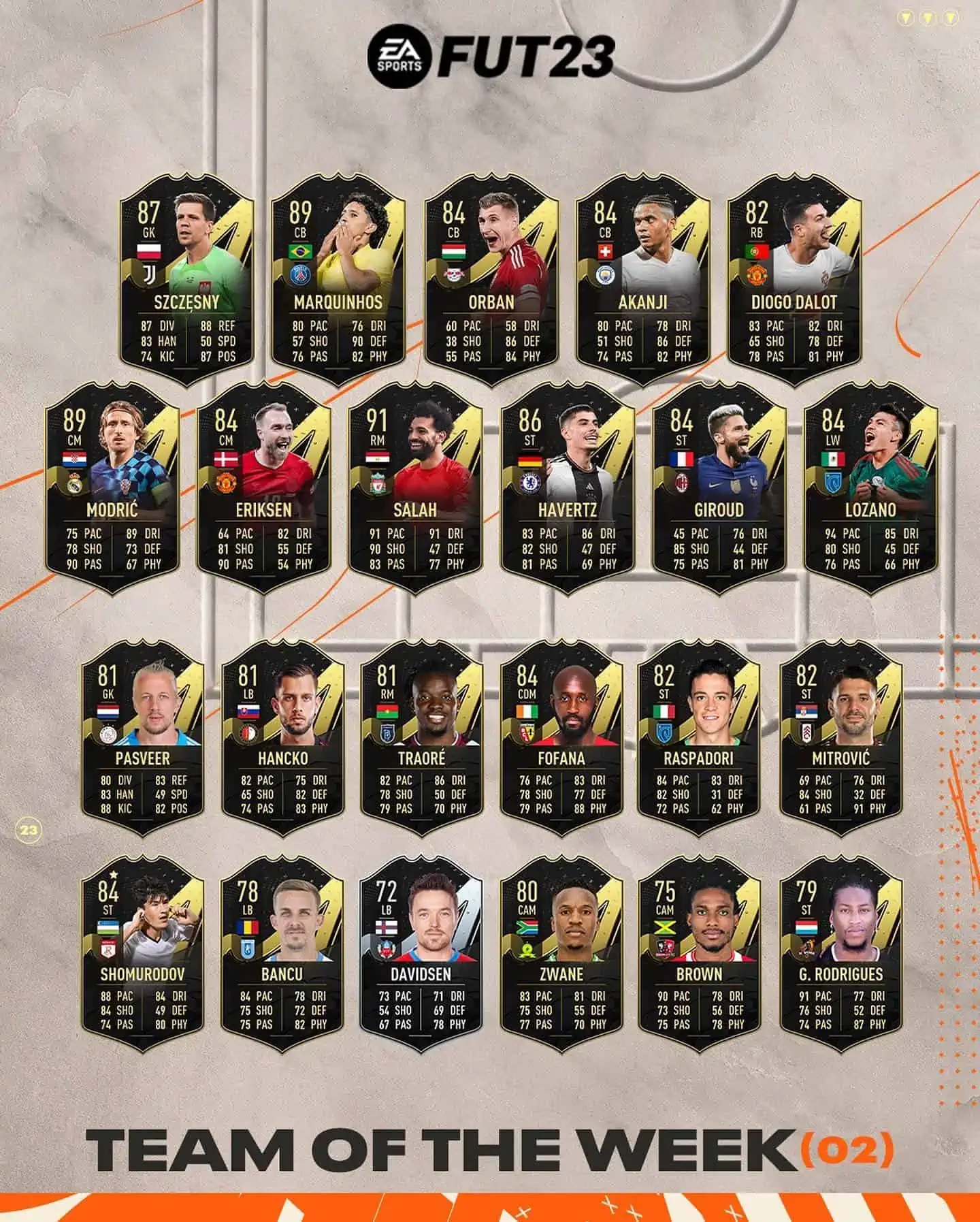 FIFA 23 TOTW 2. Nuova Squadra Della Settimana.