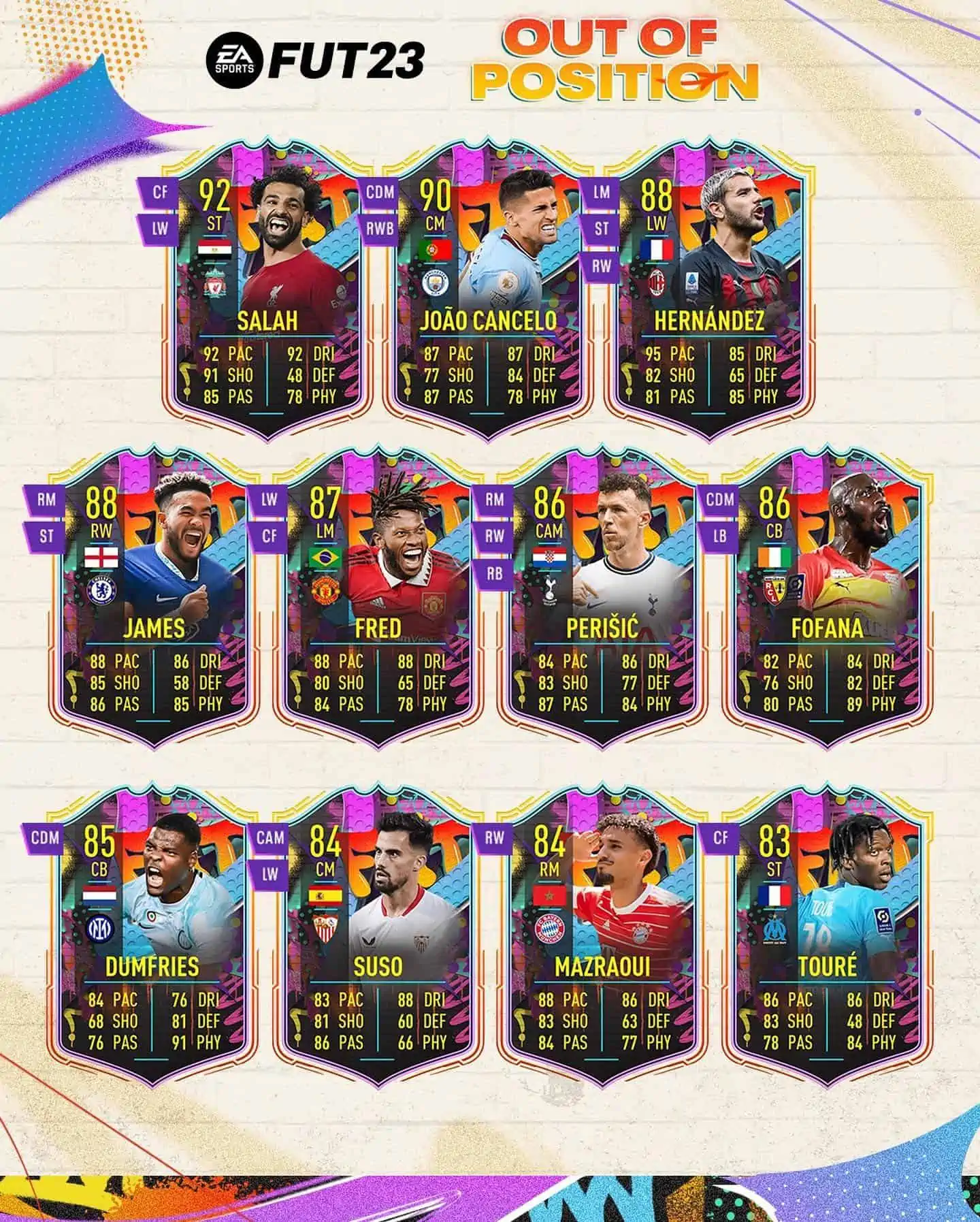 FIFA 23 Team Out Of Position: Annunciata la squadra Fuori Ruolo