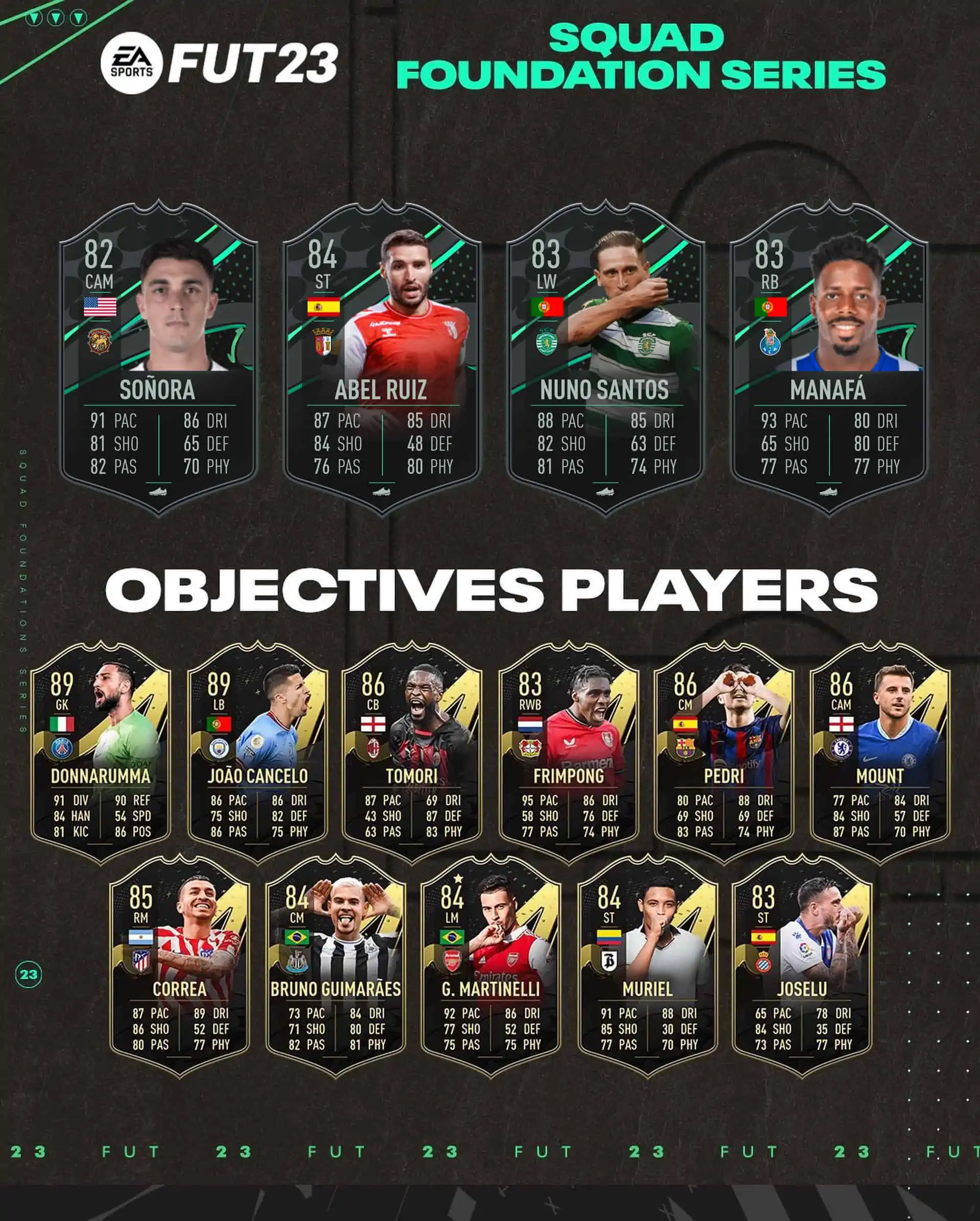 FIFA 23 Obiettivi Abel Ruiz, Nuno Santos, Manafa e Sonora Liga Portugal Squad Foundations.
