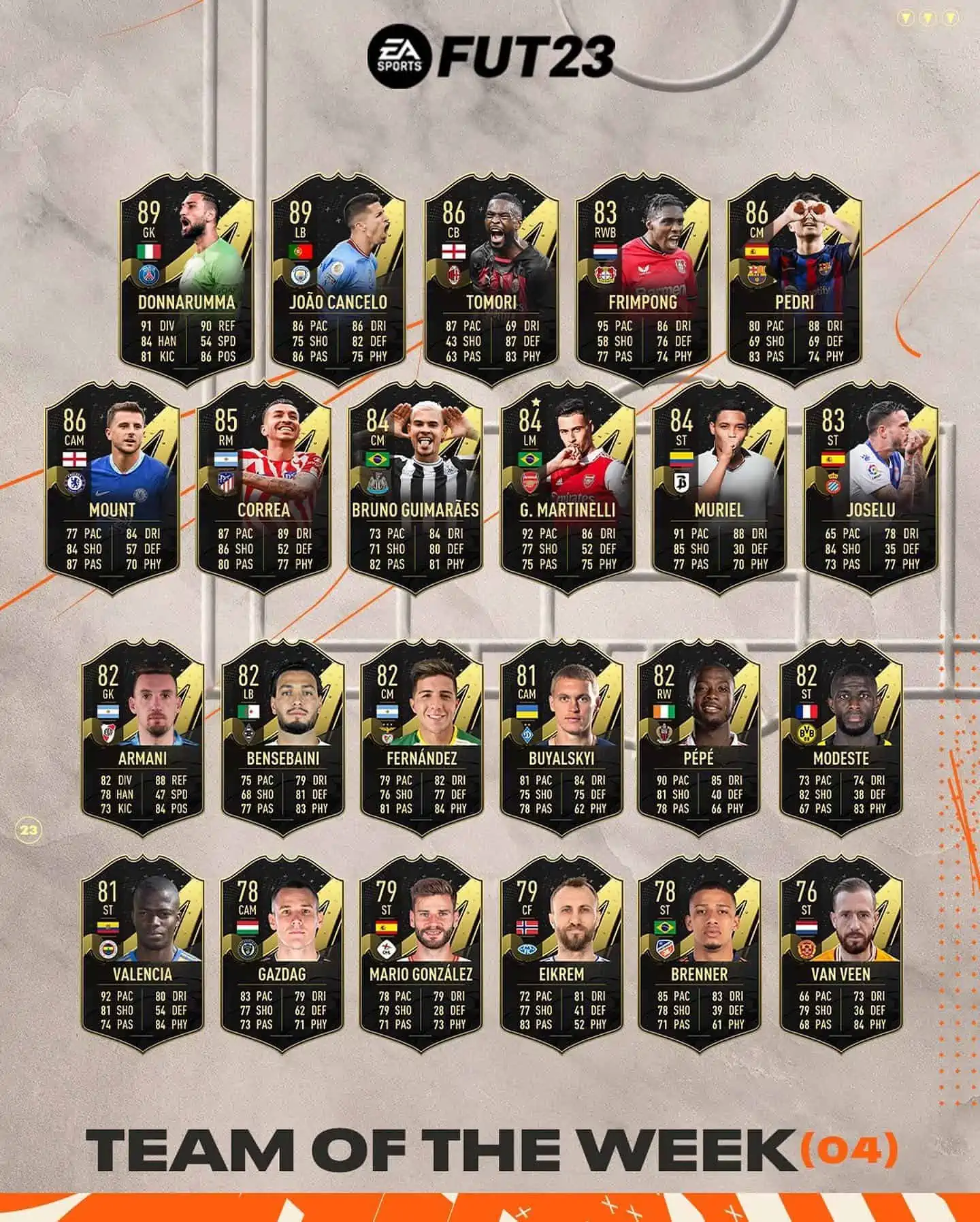 totw 4 fifa 23