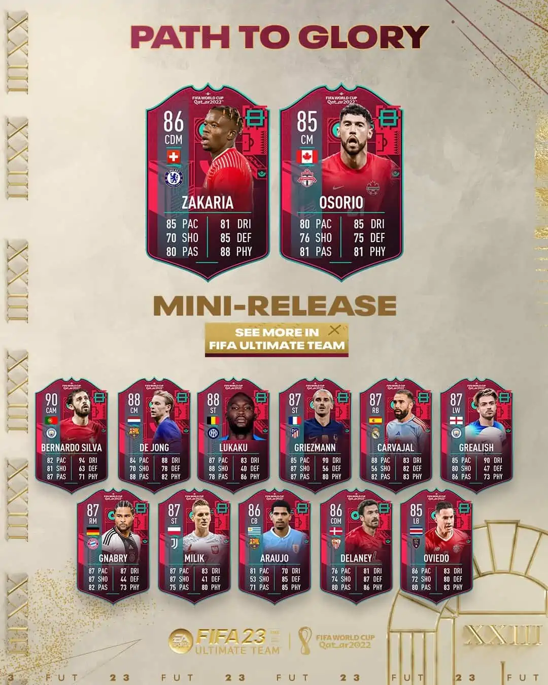FIFA 23 Mini Release Path To Glory World Cup Team 1: Annunciata la squadra Della Coppa Del Mondo