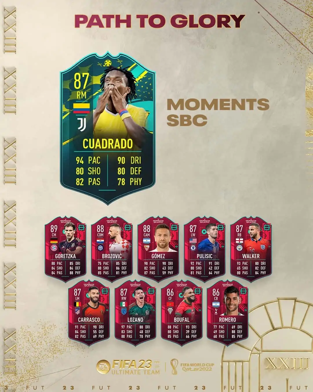 FIFA 23 SBC Juan Cuadrado Moments: La carta speciale del difensore colombiano.