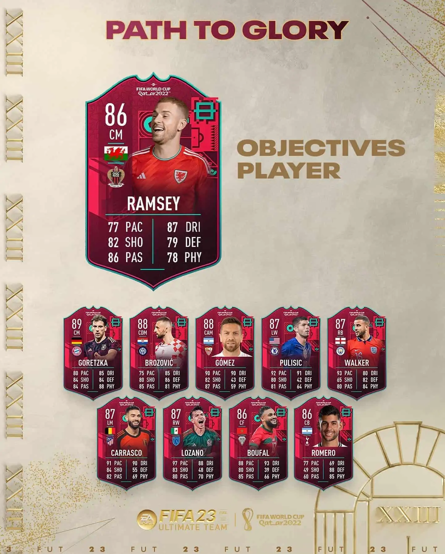 FIFA 23 Obiettivi Aaron Ramsey Path To Glory: La carta Verso La Gloria World Cup
