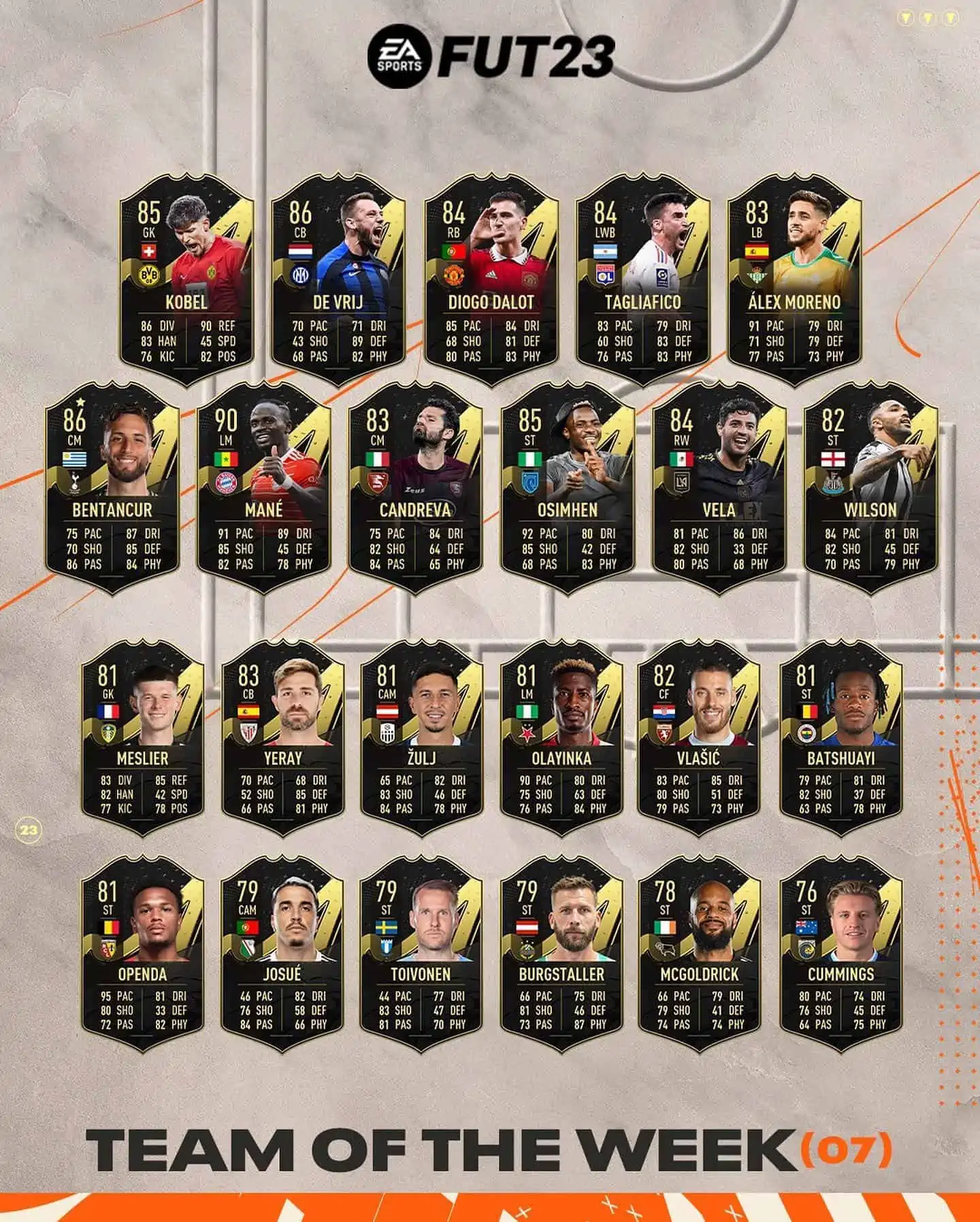 FIFA 23 TOTW 7: La nuova squadra della settimana.