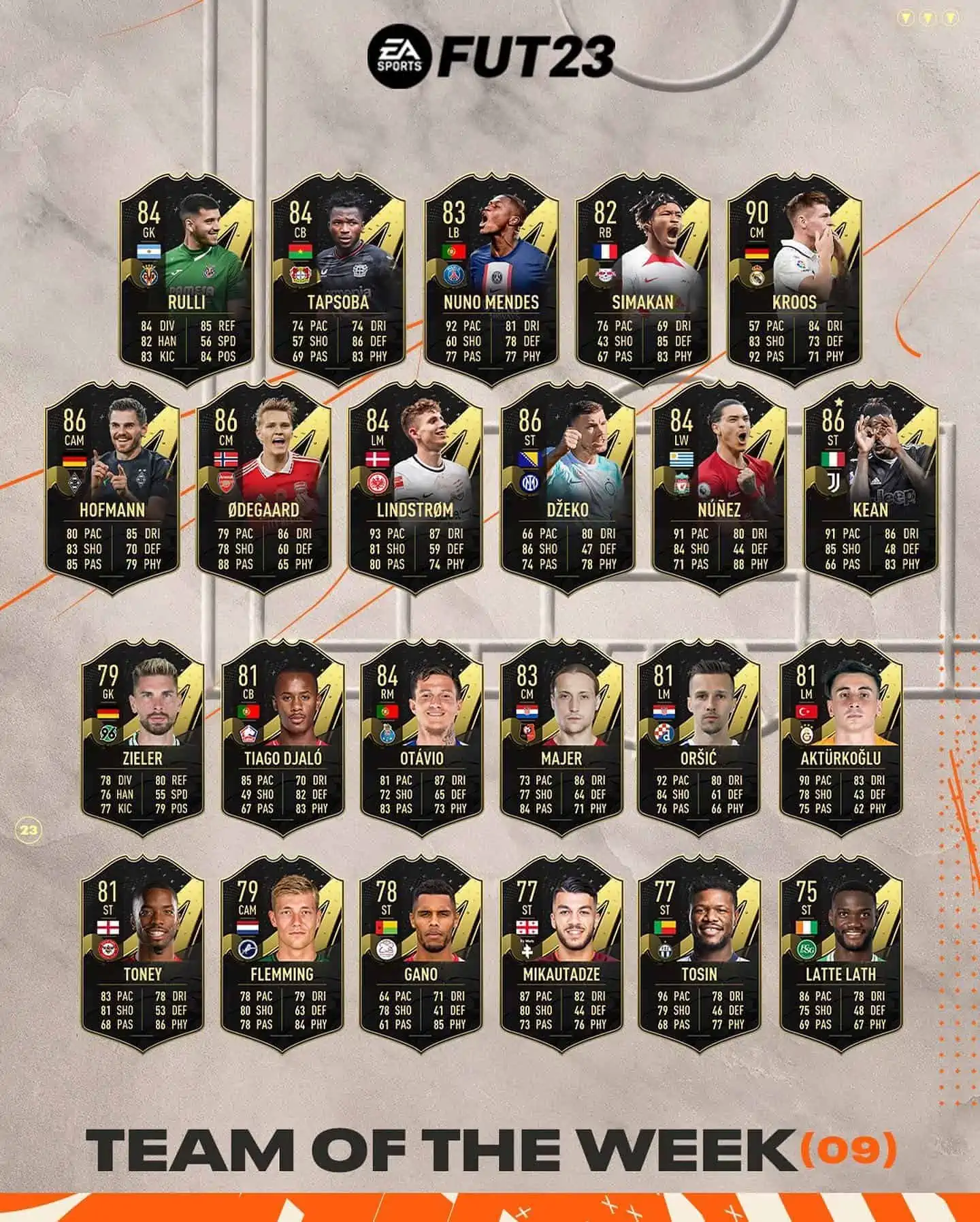 FIFA 23 TOTW 9: La nuova squadra della settimana.