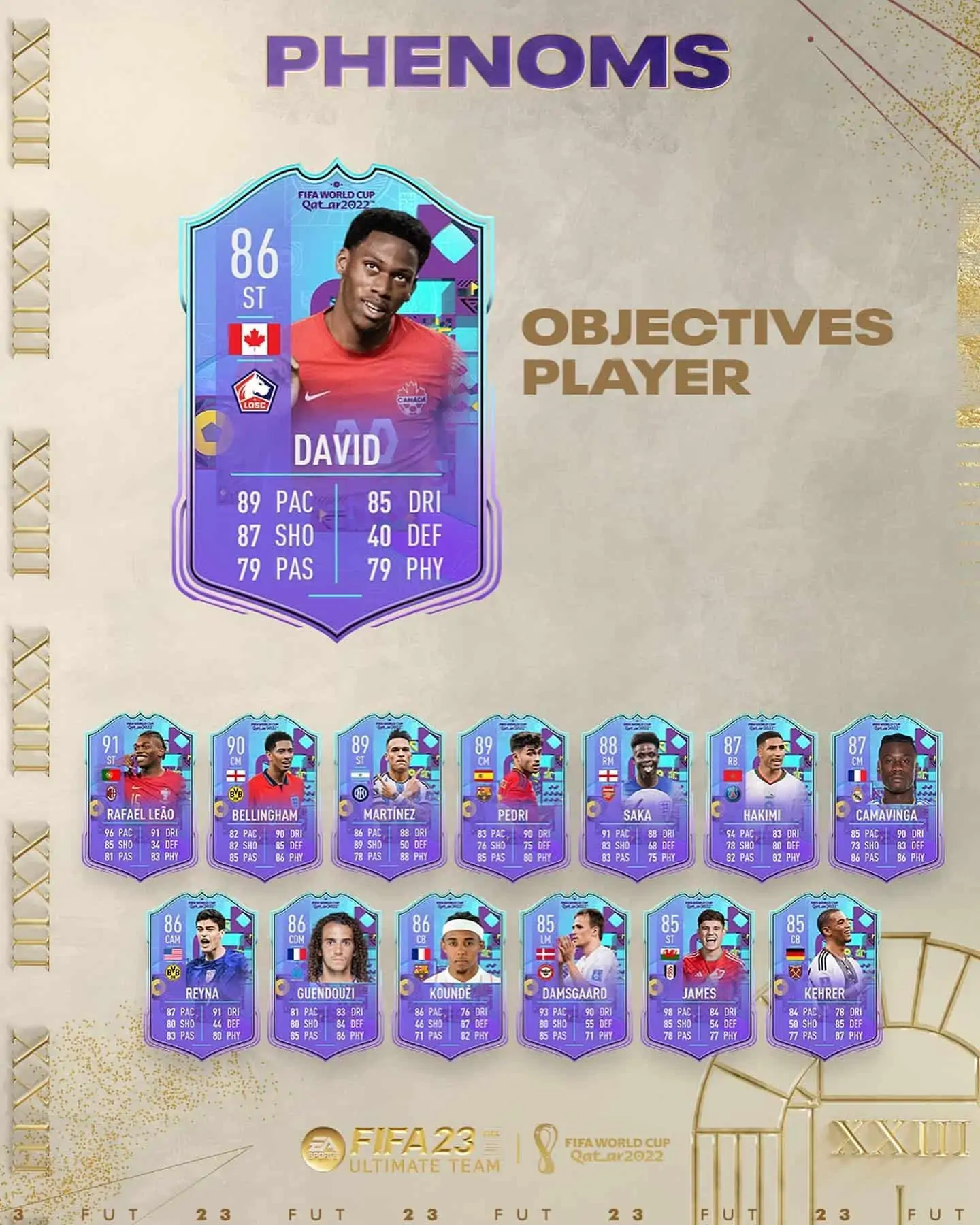 FIFA 23 Obiettivi Jonathan David Phenoms: La carta Fenomeno dell'attaccante canadese.