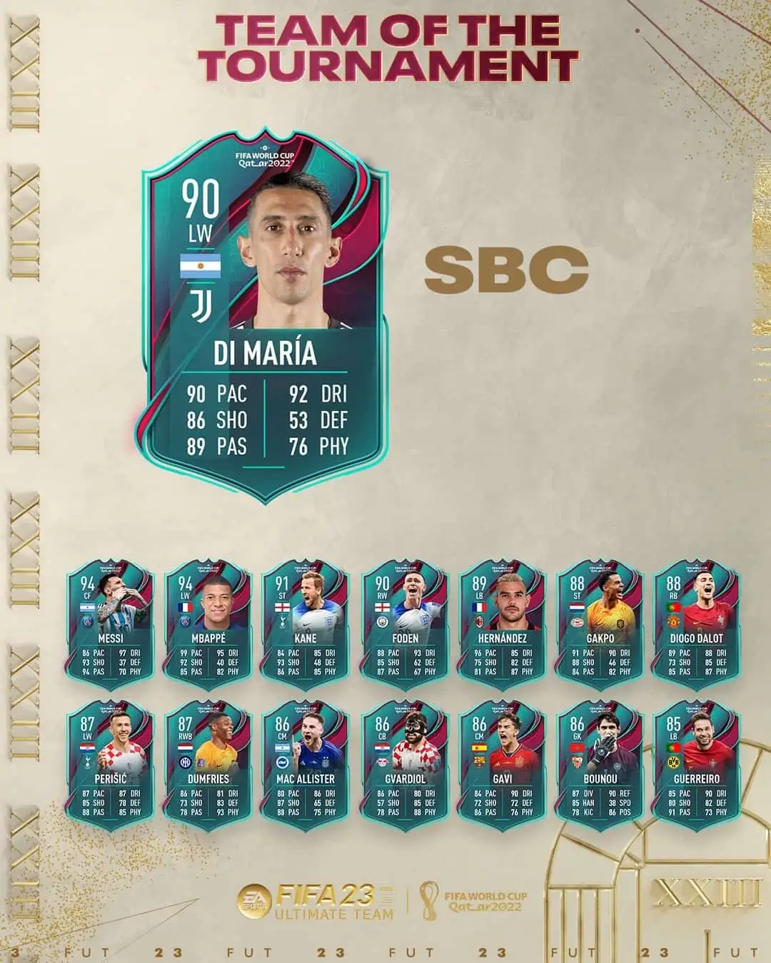 FIFA 23 SBC Angel Di Maria Team Of The Tournament: Svelata una nuova la carta speciale