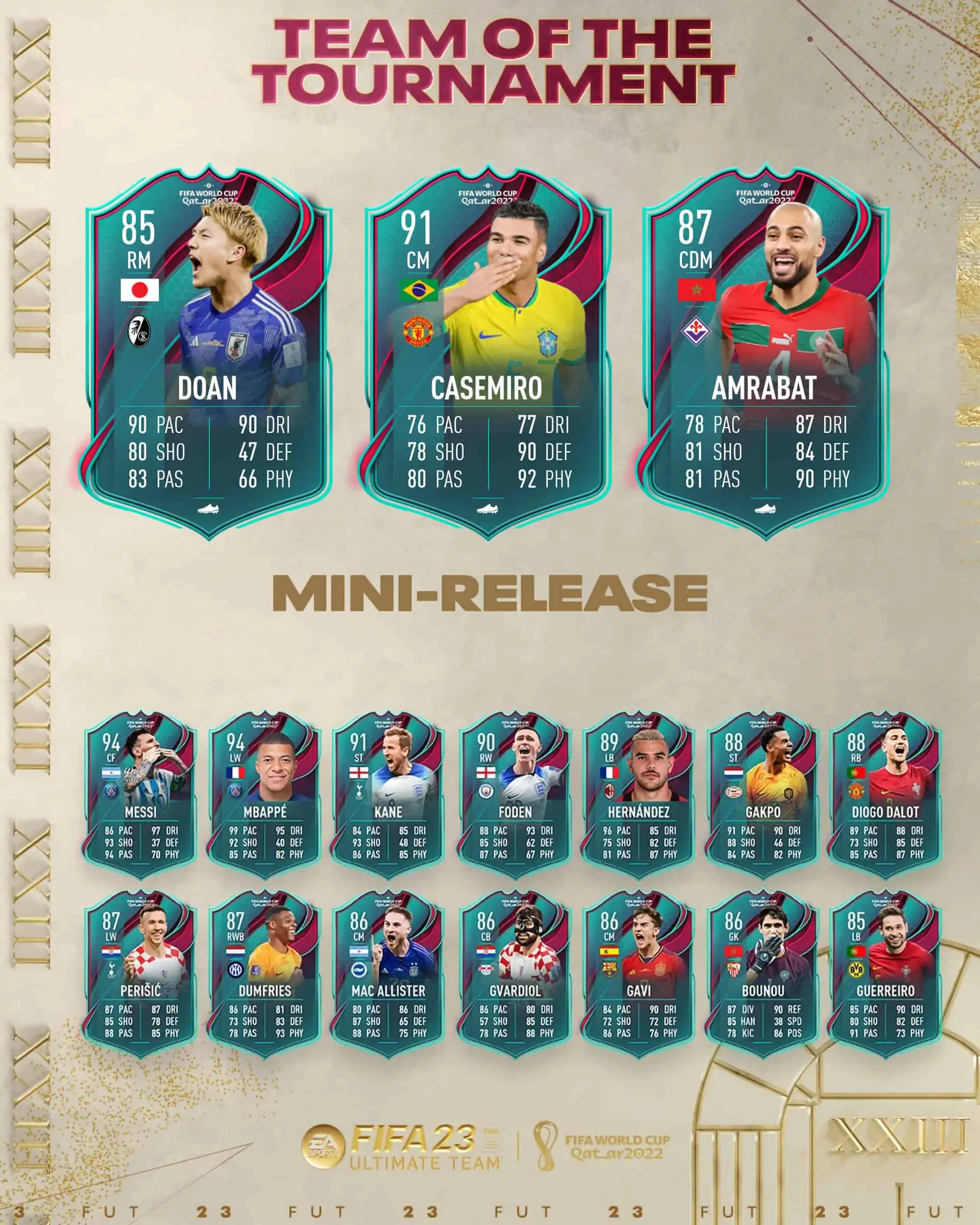 FIFA 23 Mini Release Team Of The Tournament World Cup: Carte TOTT disponibili dal 16 dicembre