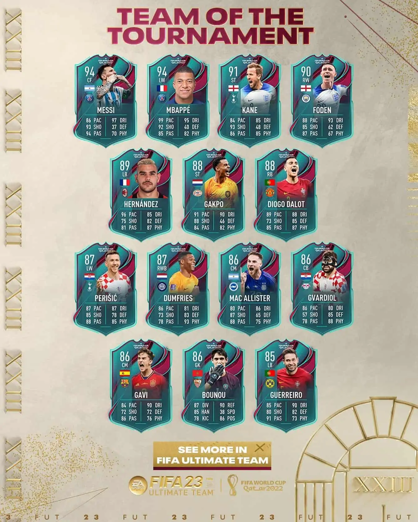 FIFA 23 Team Of The Tournament World Cup: Carte TOTT disponibili dal 16 dicembre