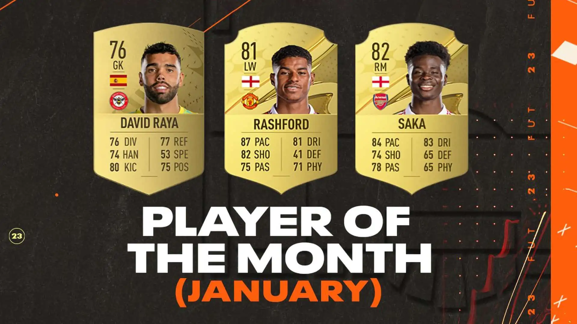 cover nomination potm january pl fifa 23