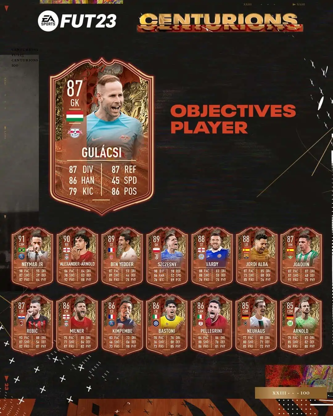 FIFA 23 Obiettivi Peter Gulacsi Centurions: La carta speciale Centurioni dell'ungherese
