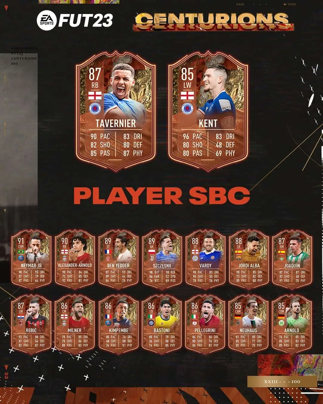 FIFA 23 SBC Tavernier e Kent Centurions: Le carte speciali Centurioni degli inglesi.