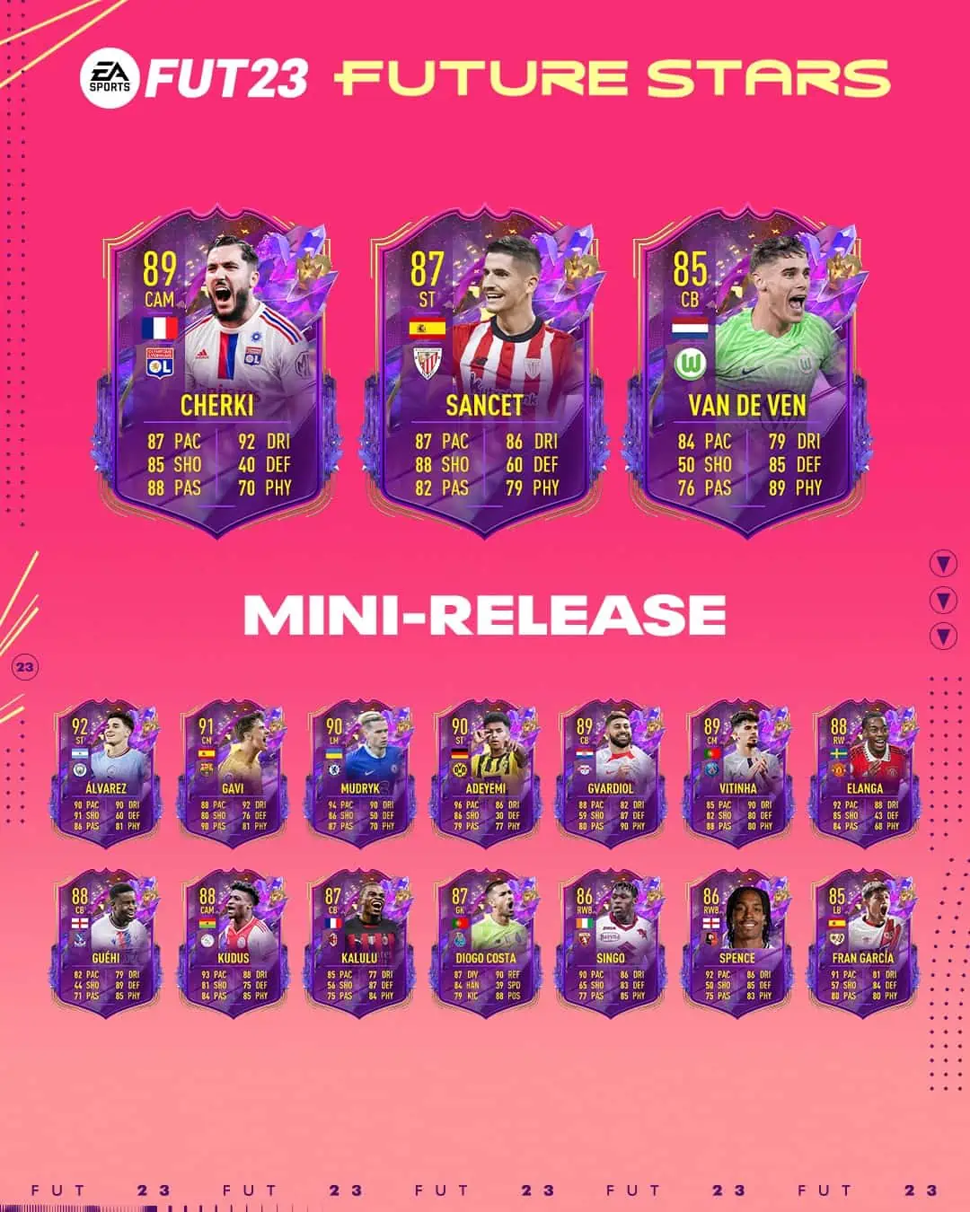 FIFA 23 Mini Release Team 1 Future Stars: Prima Squadra Stelle Del Futuro Disponibile dal 3 Febbraio