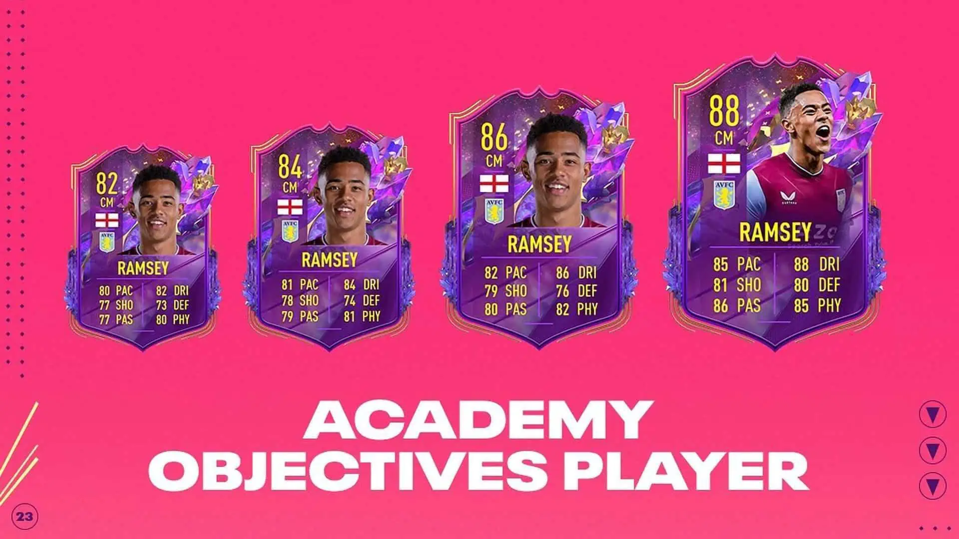 cover obj ramsey future stars fifa 23