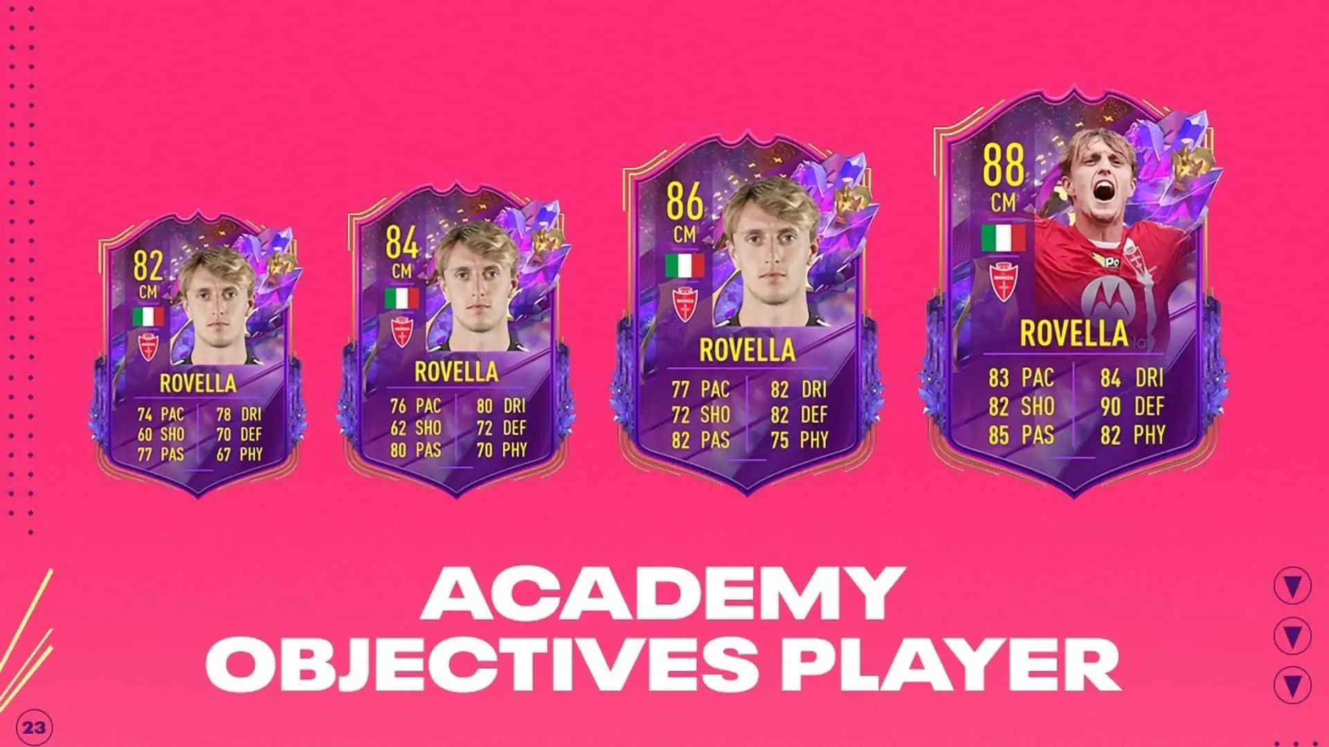 cover obj rovella future stars fifa 23
