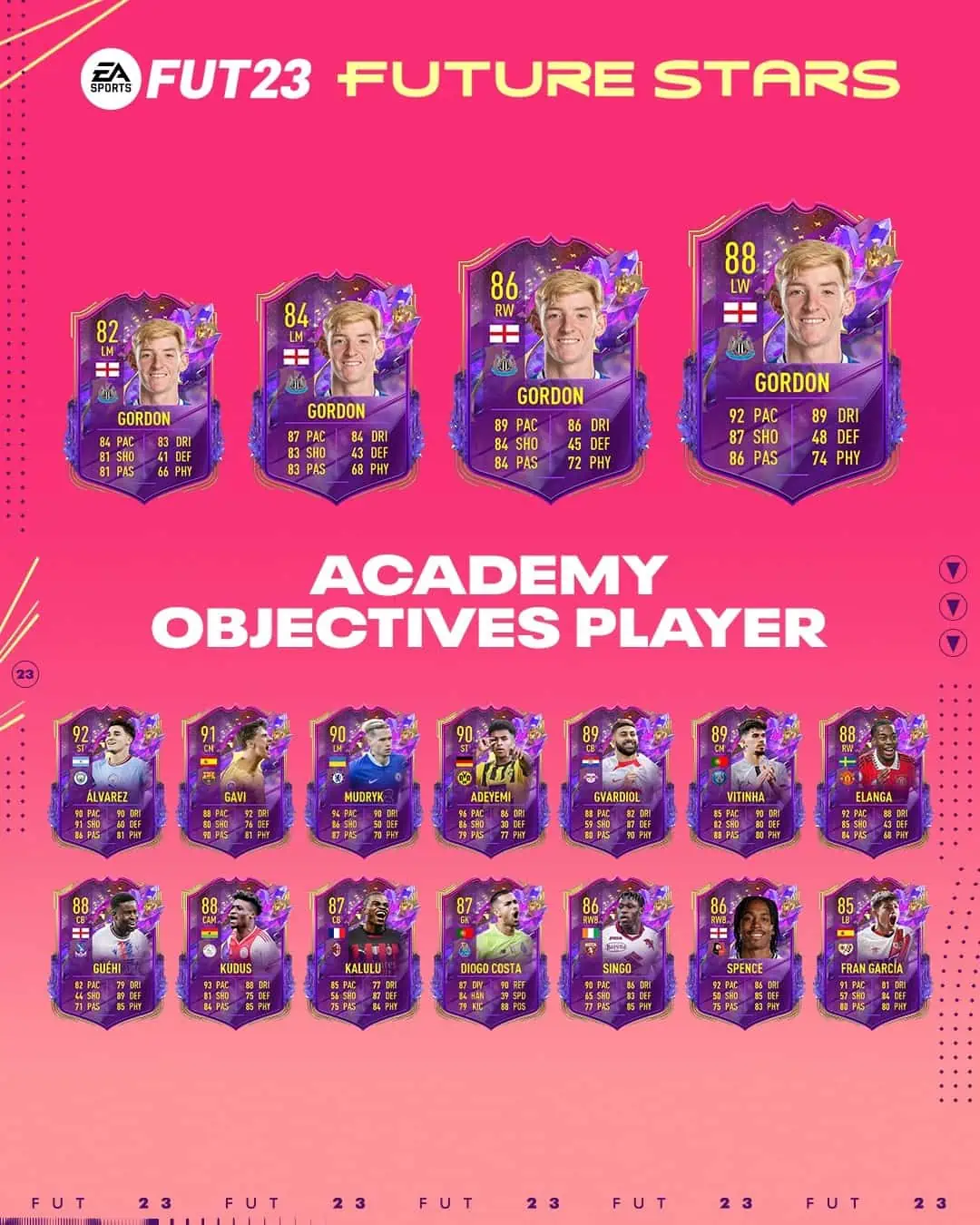 FIFA 23 Obiettivi Anthony Gordon Future Stars: Annunciata la carta Academy Stelle Del Futuro.