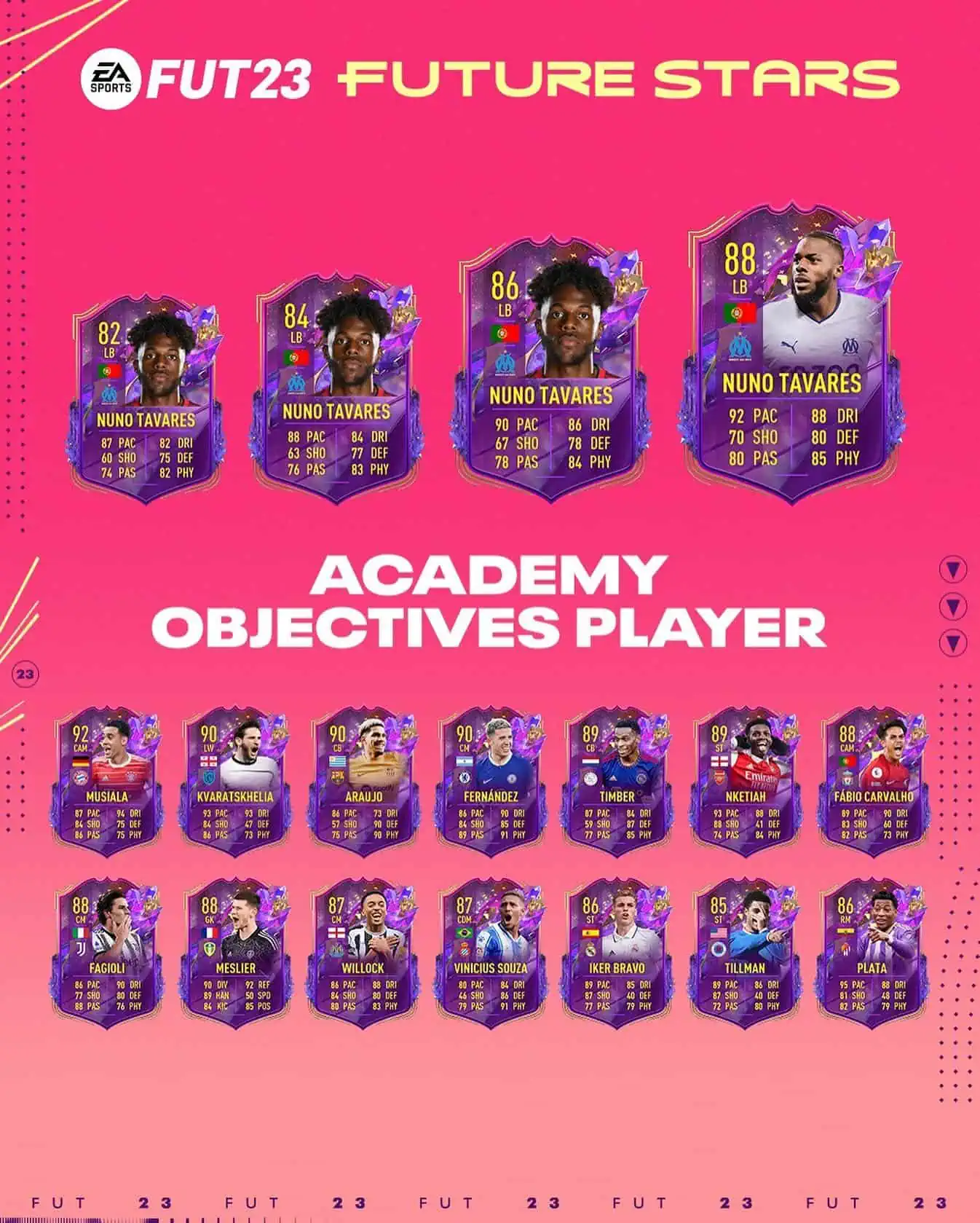 FIFA 23 Obiettivi Nuno Tavares Future Stars: Annunciata la carta Academy Stelle Del Futuro.