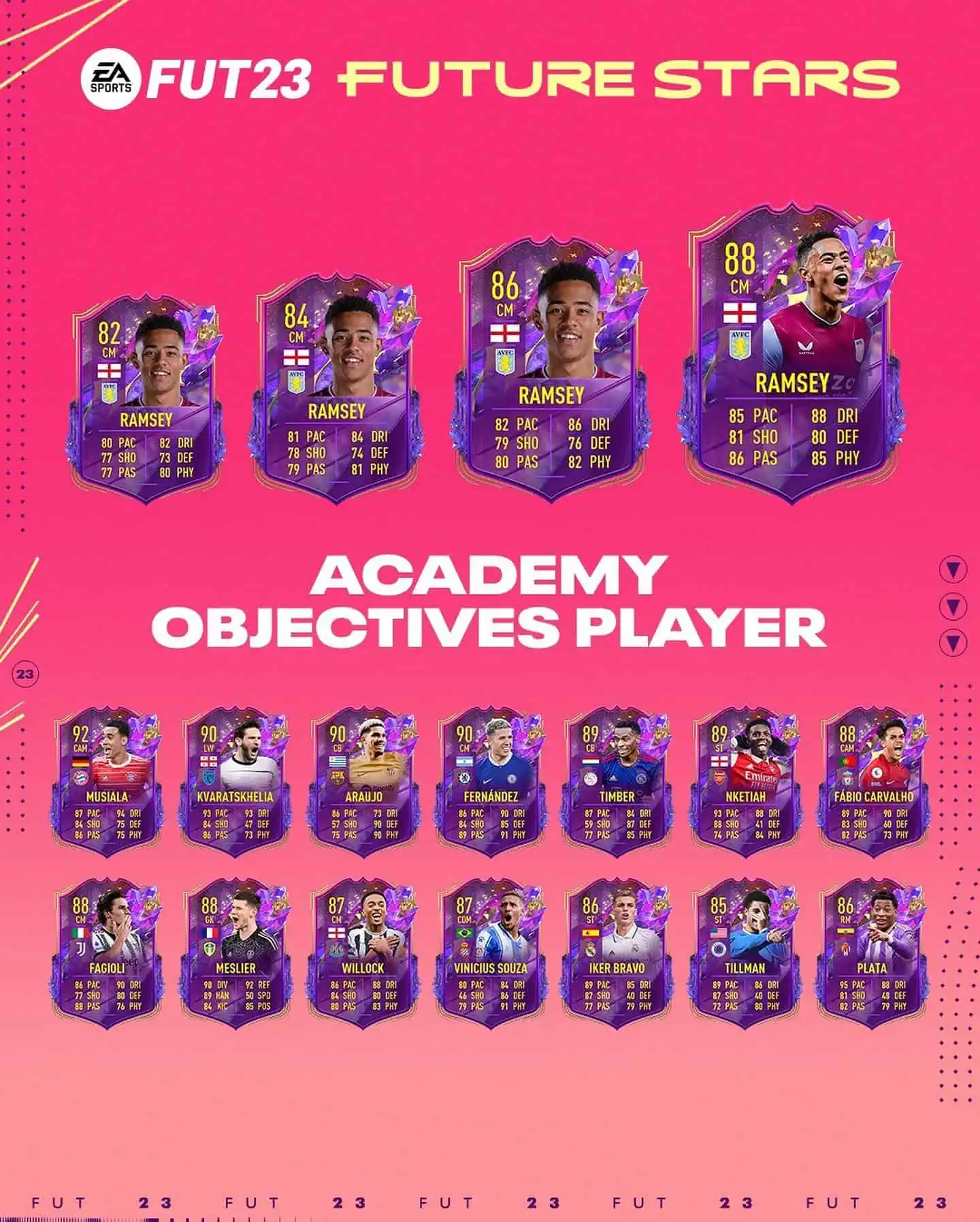 FIFA 23 Obiettivi Jacob Ramsey Future Stars: Annunciata la carta Academy Stelle Del Futuro.