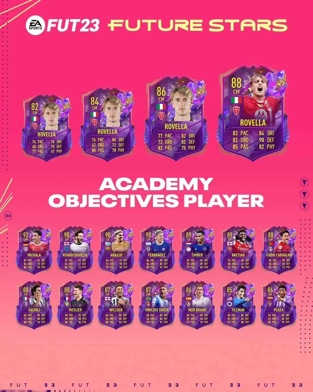 FIFA 23 Obiettivi Nicolo Rovella Future Stars: Annunciata la carta Academy Stelle Del Futuro.