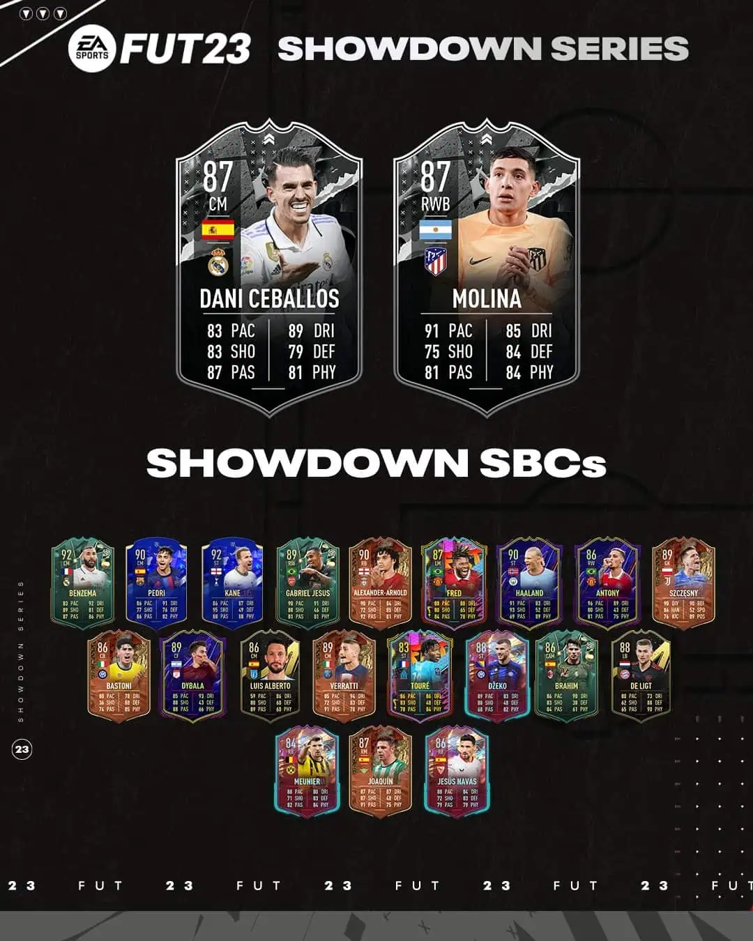 FIFA 23 SBC Ceballos VS Molina Showdown LaLiga: Disponibili due nuove carte speciali.