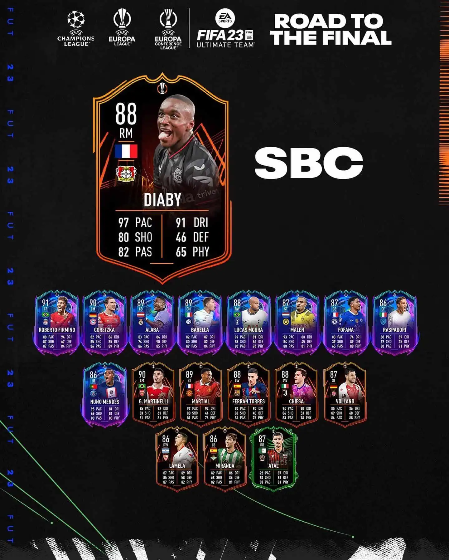 FIFA 23 SBC Moussa Diaby RTTF: Annunciata la carta Verso La Finale del francese.