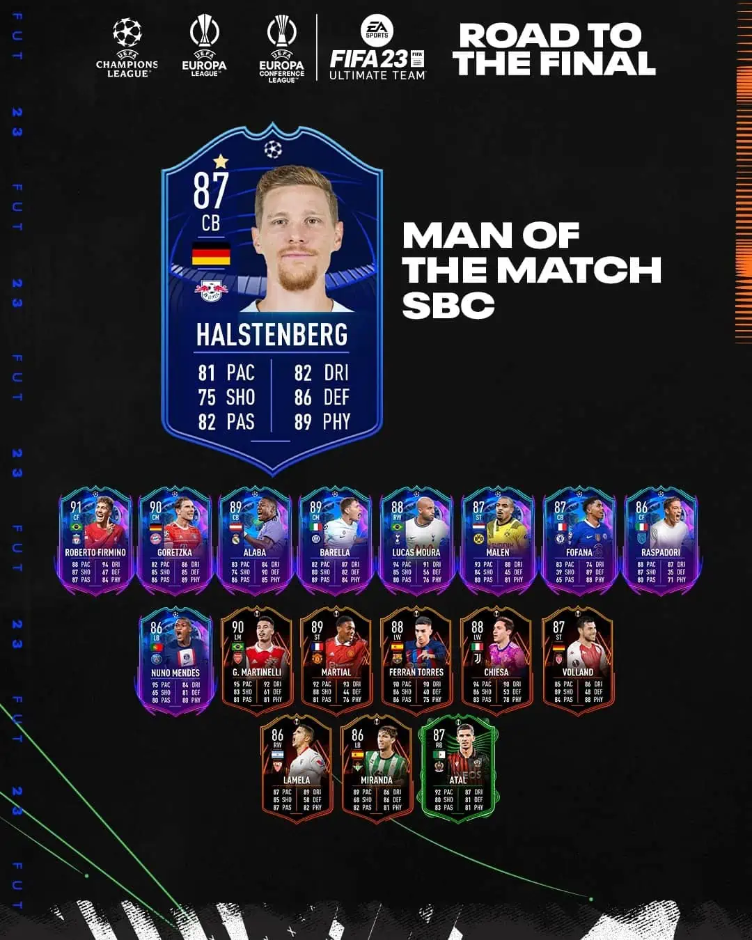 FIFA 23 SBC Marcel Halstenberg MOTM UCL: La carta Man Of The Match del tedesco.