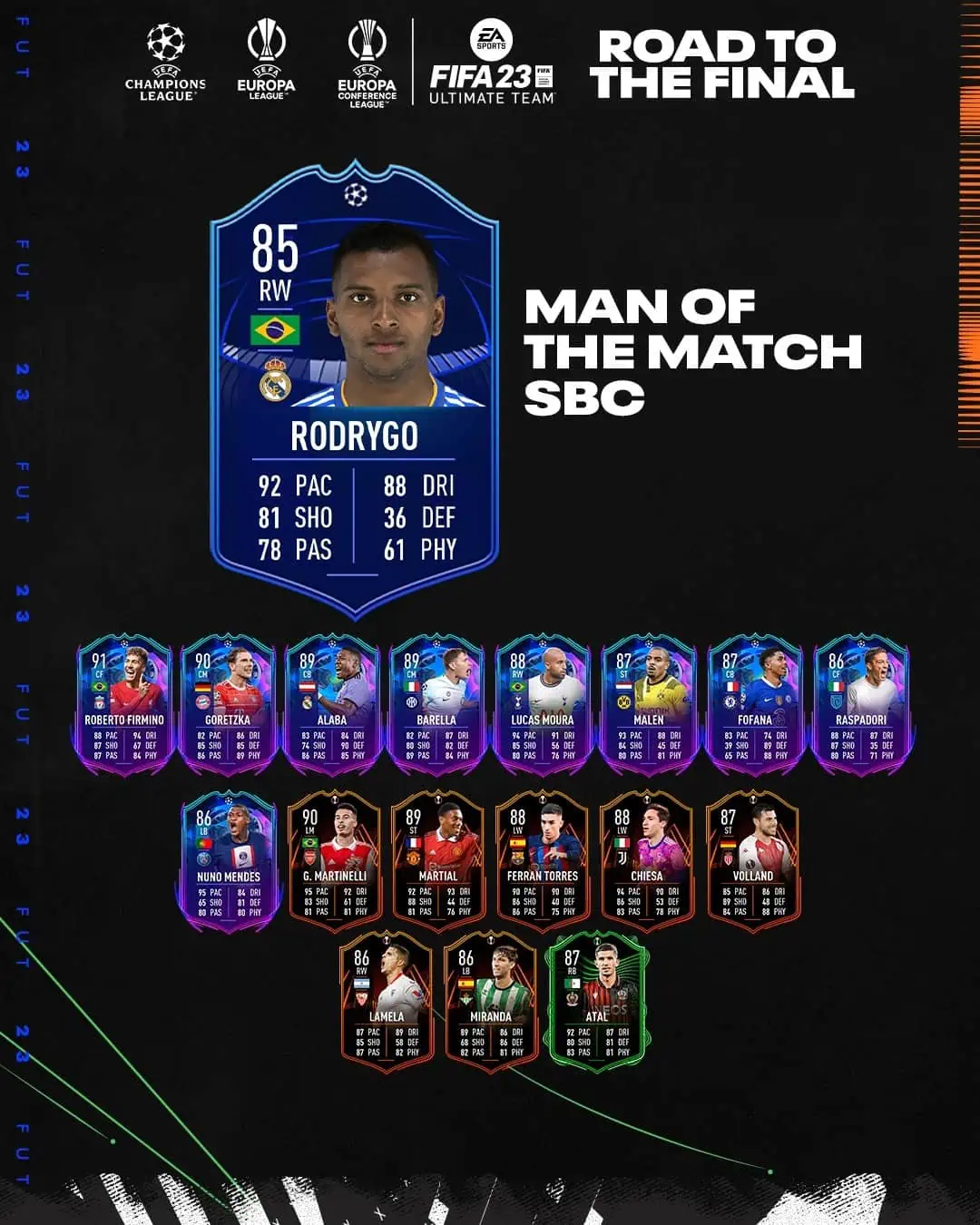 FIFA 23 SBC Rodrygo MOTM: Annunciata la carta Man Of The Match del brasiliano.