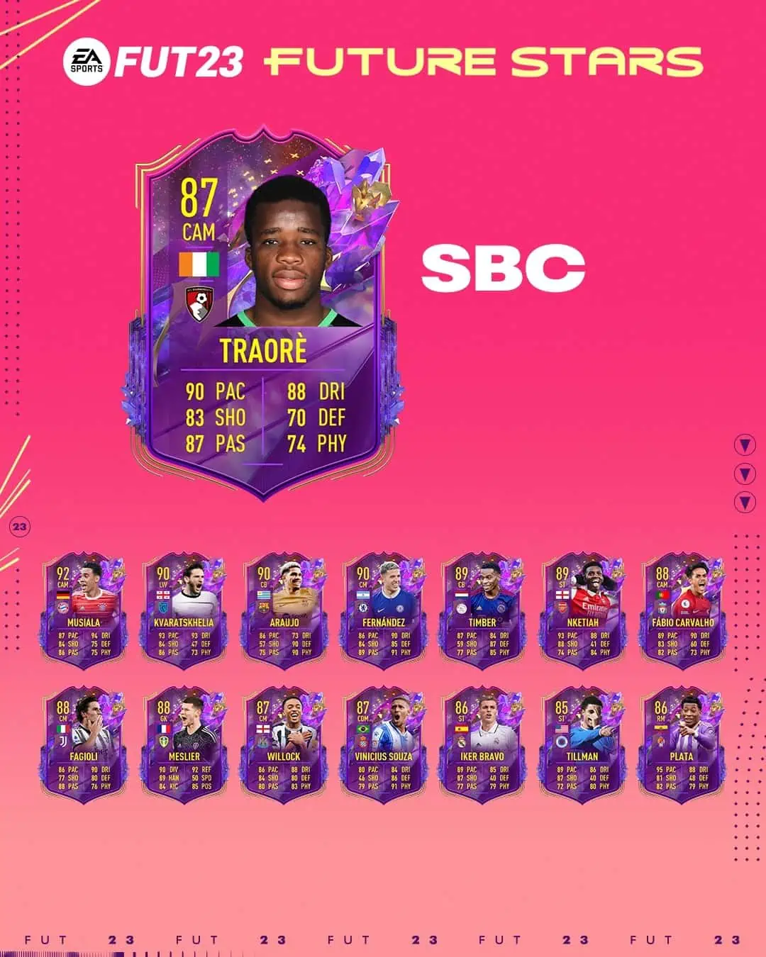 FIFA 23 SBC Hamed Traore Stars: Annunciata la carta Stelle Del Futuro dell'ivoriano.