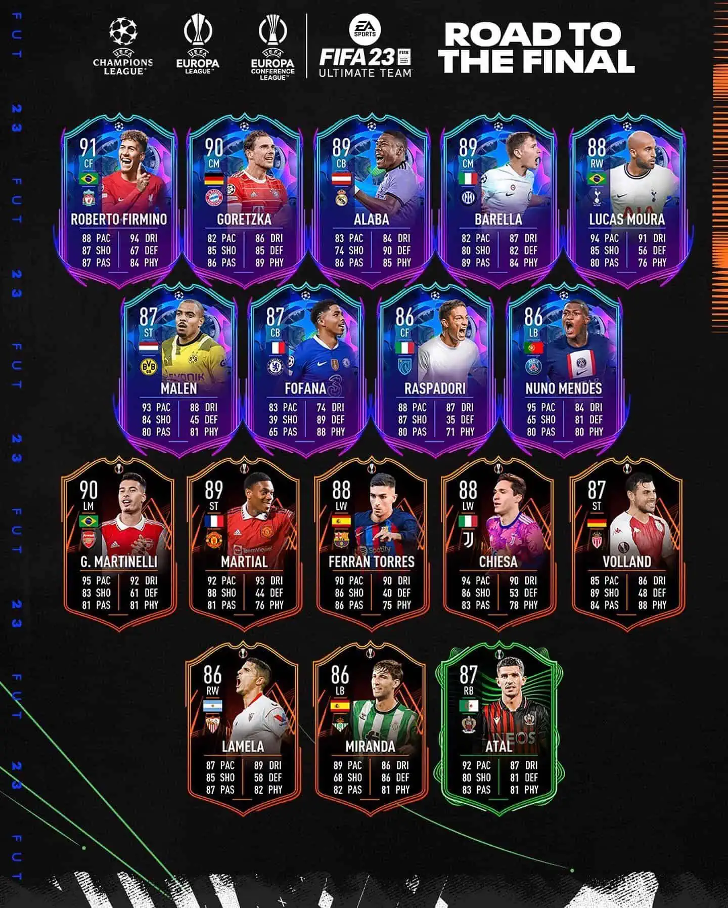FIFA 23 Team RTTF: Carte Road To The Final della UCL, UEL e UECL disponibili dal 17 febbraio.