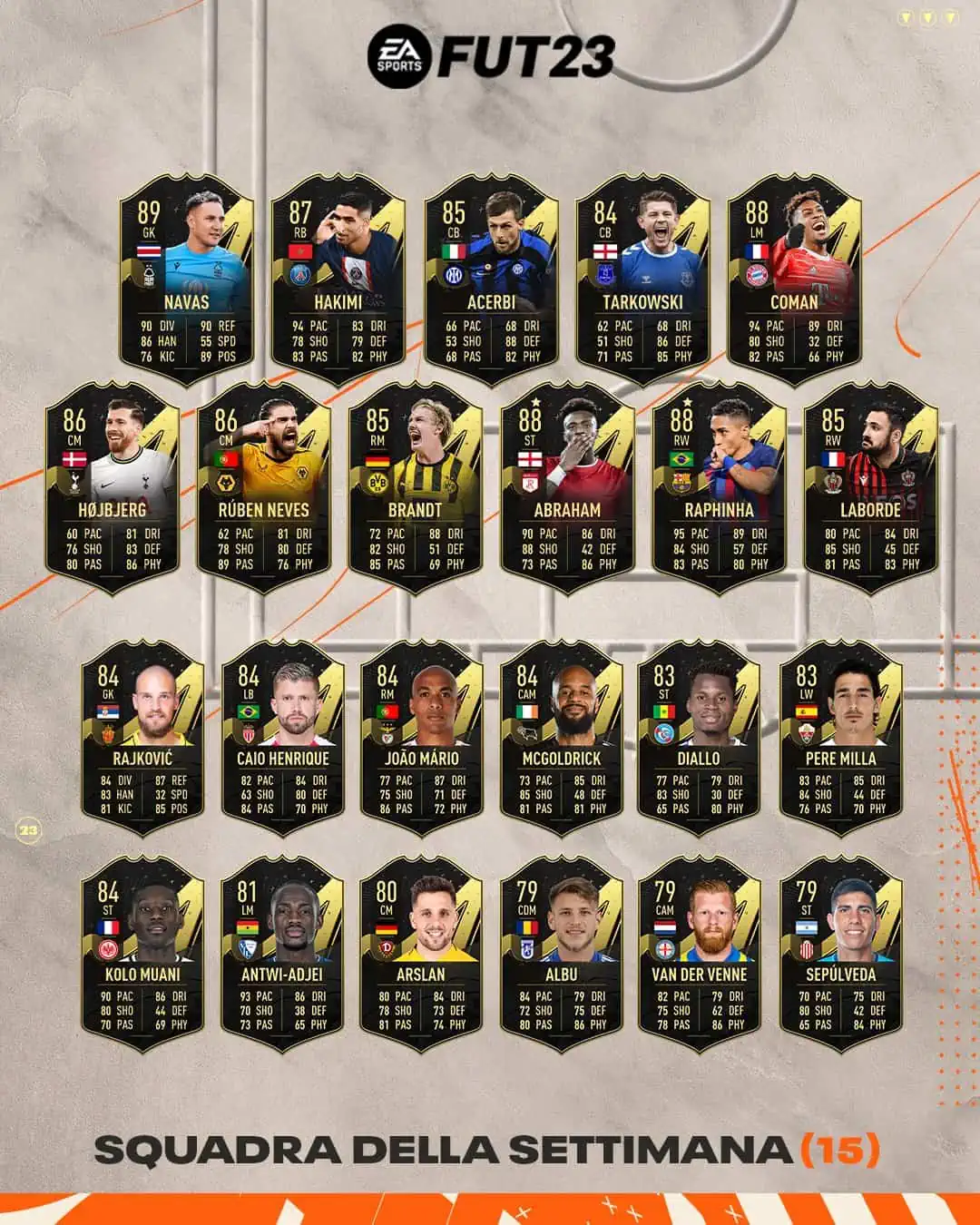 FIFA 23 TOTW 15: La nuova squadra della settimana disponibile nei pacchetti dalle 19:00.
