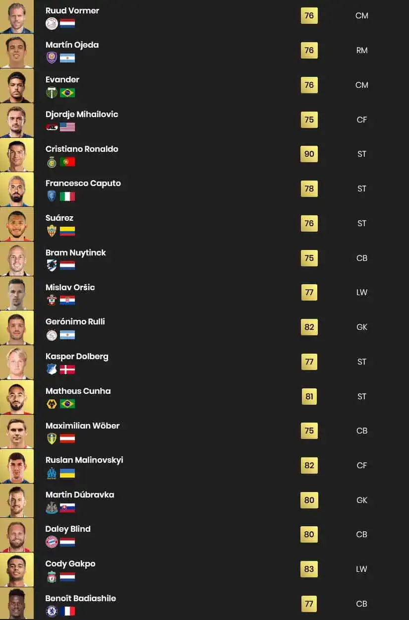 FIFA 23 Aggiornamento trasferimenti invernali 1° Febbraio: Disponibile il primo gruppo di carte.